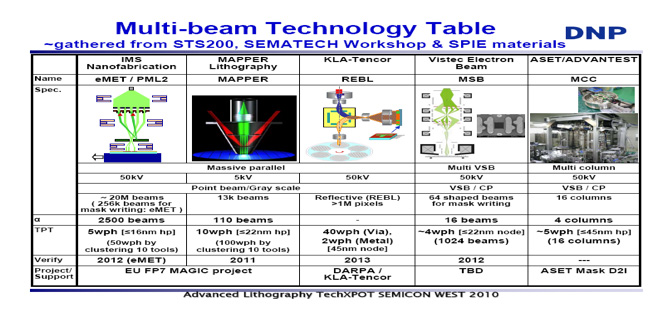 Developing multi-beam EbDR tools (source: DNP)